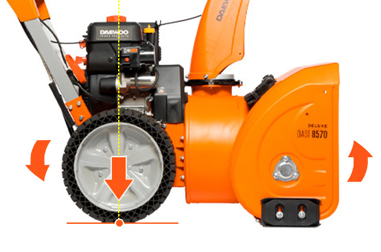 Основной вес снегоуборщика приходится на ось колес, что гарантирует лучшее сцепление с поверхностью. Такая развесовка предоставляет оператору легкость маневрирования и лучшую проходимость в классе.